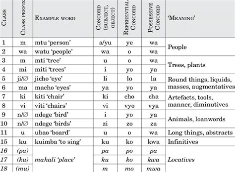 The process of reading to synthesize, in its