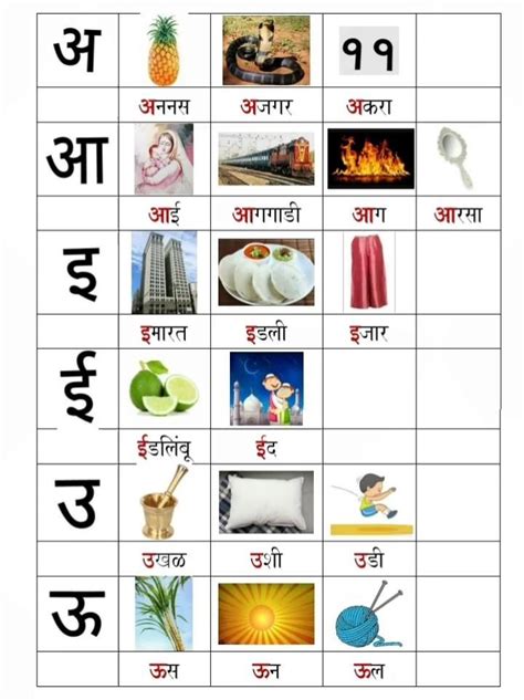 Swar In Marathi