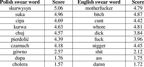 Swear Words Polish