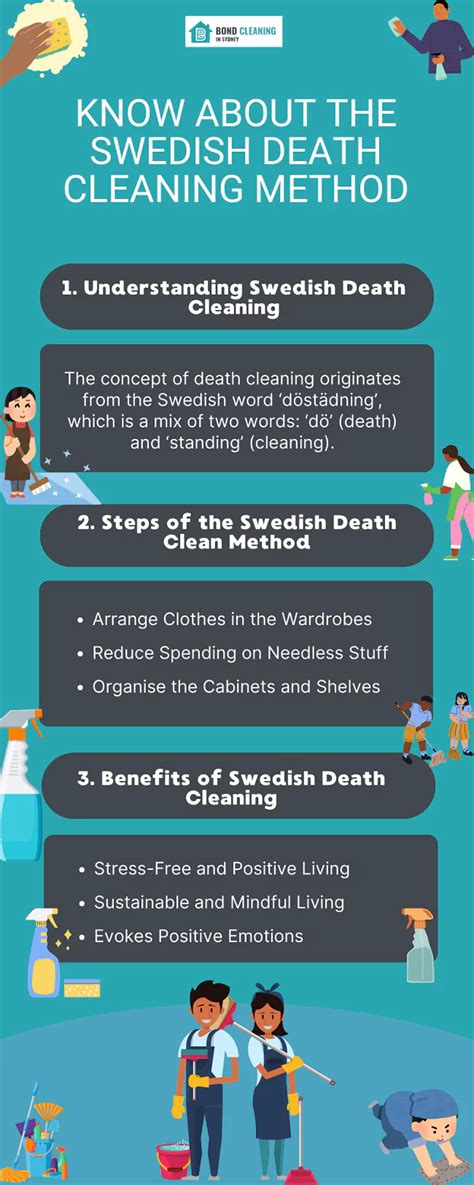 Swedish Death Cleaning