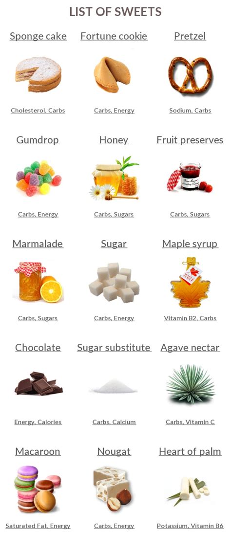 Sweet Foods List