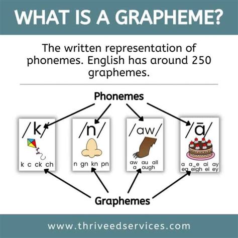 swift - What is a GraphemeCluster and what does ...