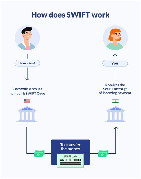 swift code | SWIFTBIC Codes for Banks in Vietnam