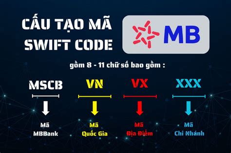 swift code mbbank | Ngn hng TMCP Qun i MBBank