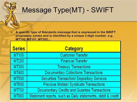 Download Swift Message Reference Guide 