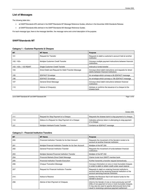 Full Download Swift Standards Message Reference Guide 