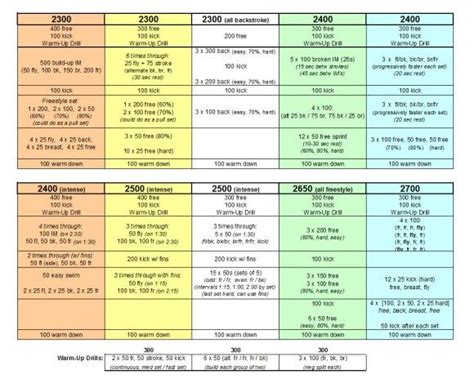 swim sets to get back in shape