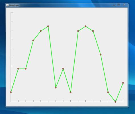 swing Drawing a simple line graph in Java Stack Overflow