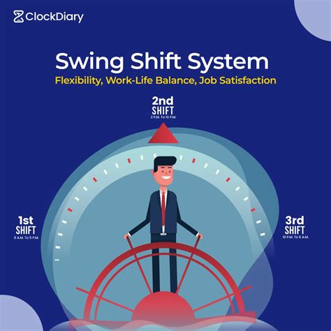 swing shift definition