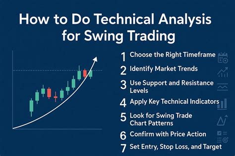 Swing Trading Technical Analysis