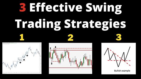 Read Swing Trading Strategies 3 Simple And Profitable Strategies For Beginners 