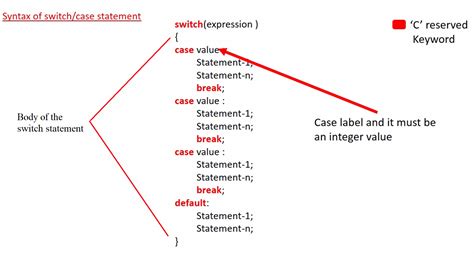 switch case in c# syntax