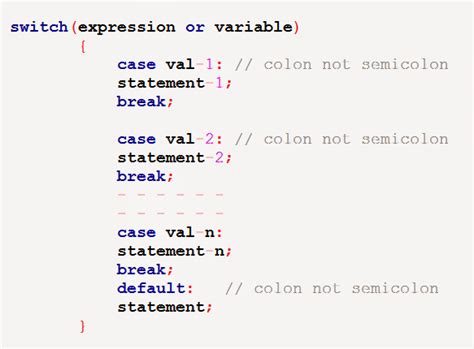 Switch Syntax C