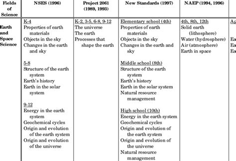Switch To Space Topic Physical Science Physical Science Topics - Physical Science Topics