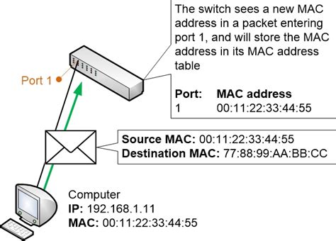 Switching To A Mac For Dummies