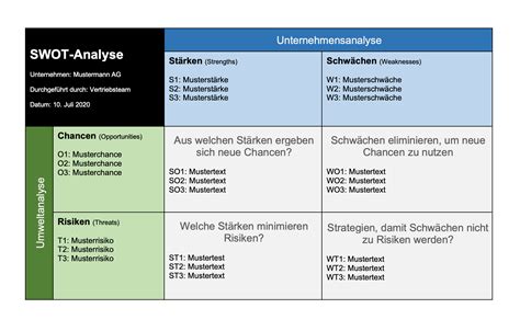 Swot Analyse Vorlage