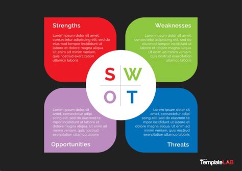 swot analysis | WHAT IS SWOT ANALYSIS Gii Php o