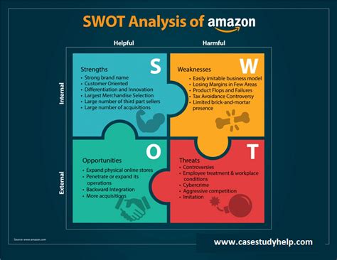 Swot Analysis Case Study