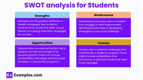 Swot Analysis Examples For Students