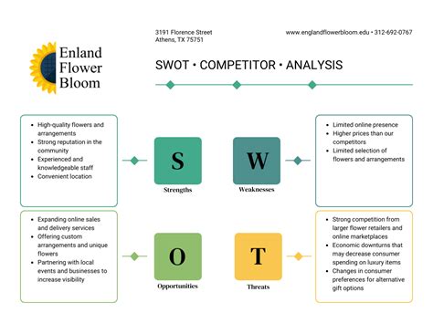 Swot Analysis Of Competitors