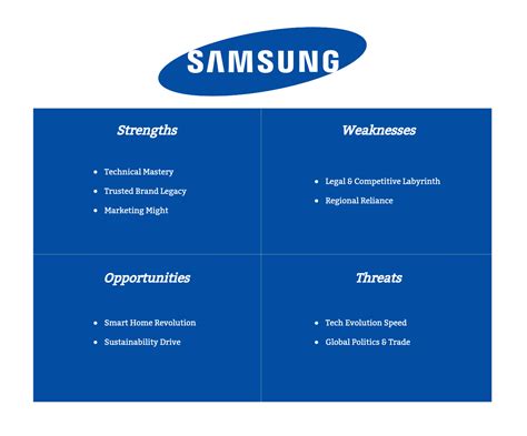 Swot Analysis Of Samsung