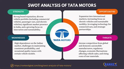 Swot Analysis Of Tata