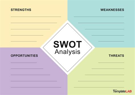 Swot Analysis Table Template