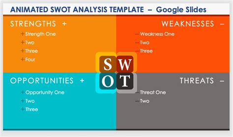 swot analysis template google slides