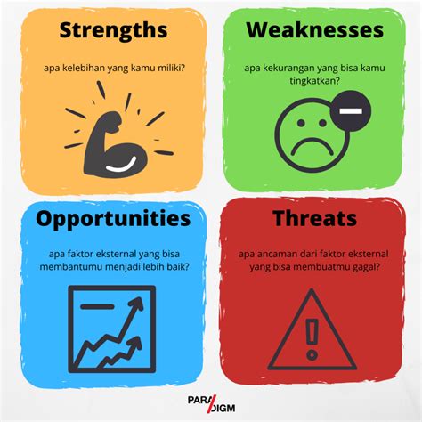 Swot Diri Sendiri