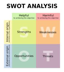 Swot Humphrey