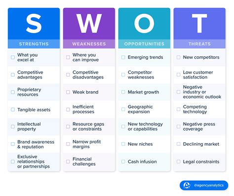 Swot Shop Test Papers