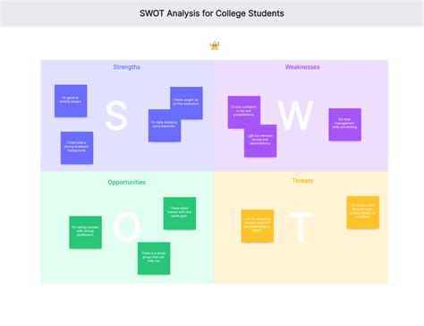 Read Swot Analysis Example For College Students 