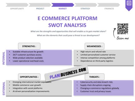 Read Swot Analysis Of E Commerce 