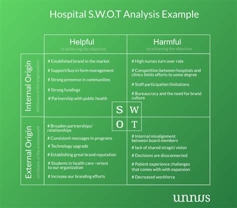Download Swot Analysis Private Hospital 