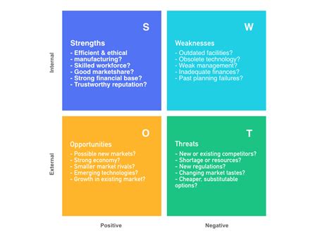 Full Download Swot Analysis Strategic Management 
