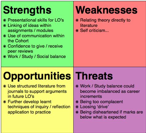 Download Swot Analysis Strengths And Weaknesses Examples Nursing 