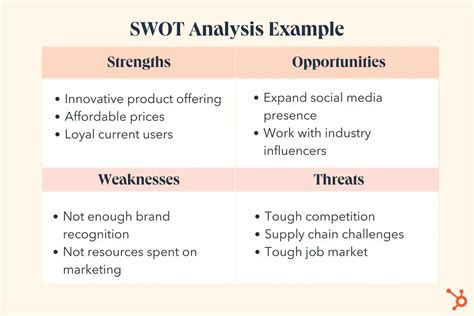 Download Swot Analysis Writing Program 