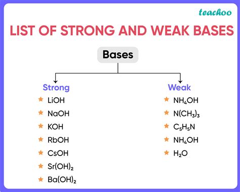 Swotanlysis Ms Twin De Acid Base Conjugate Pairs Worksheet - Acid Base Conjugate Pairs Worksheet