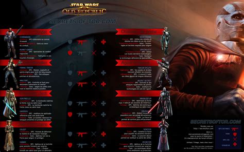 Read Online Swtor Game Guide Book 