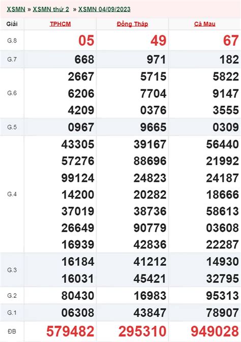 sxmn 28/11 | Kt qu x s Min Nam 28112024