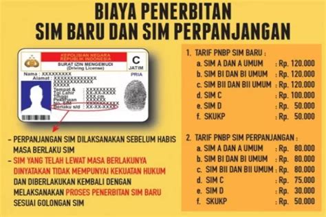 SYARAT PERPANJANGAN SIM A：Cara Perpanjang SIM Online Terbaru Beserta Biaya dan Syaratnya -