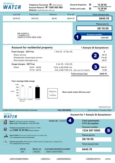 Sydney Water Payment