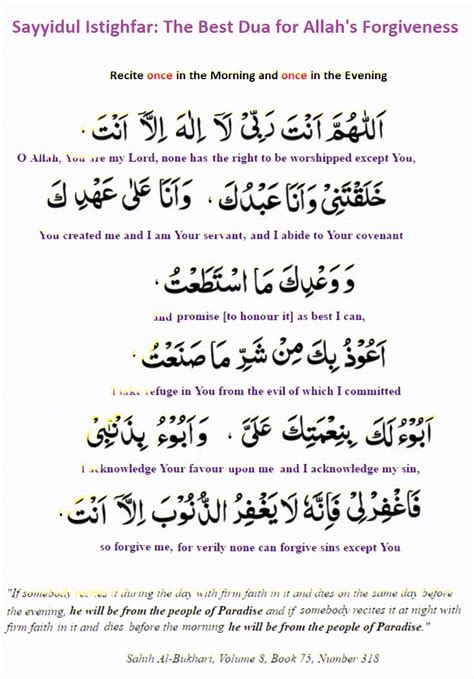Syed Ul Astaghfar