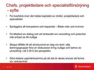syfte projektledare