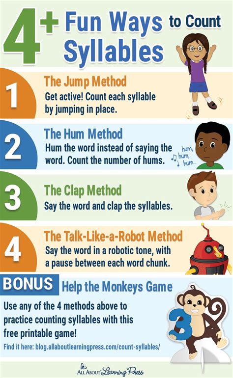 Syllable Counter Count Syllables For A Word Or Writing Syllables - Writing Syllables