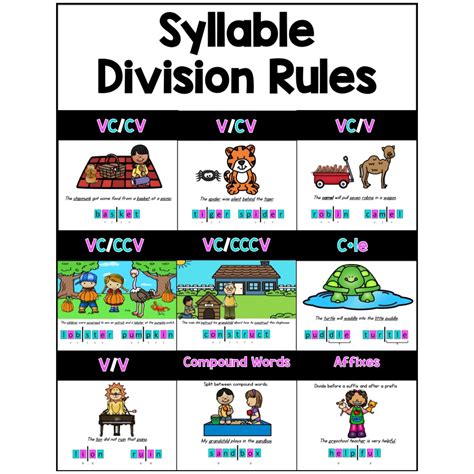 Syllable Division Rules How To Divide Words Into Vcv Syllable Pattern Worksheet - Vcv Syllable Pattern Worksheet