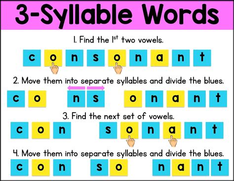 Syllable Division Rules Sarahu0027s Teaching Snippets Vcv Syllable Pattern Worksheet - Vcv Syllable Pattern Worksheet