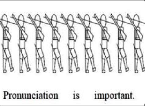 syllable timed language