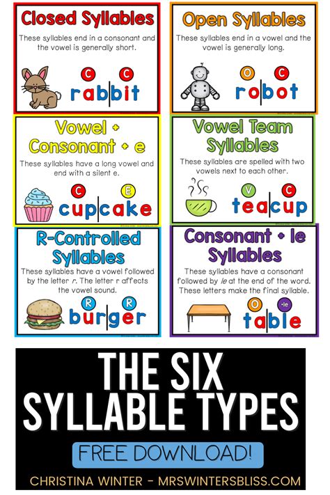 Syllable Types Lesson Plans Posters Amp Student Activities Syllables Worksheets For 3rd Grade - Syllables Worksheets For 3rd Grade