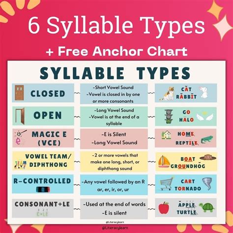 Syllable Wikipedia Writing Syllables - Writing Syllables